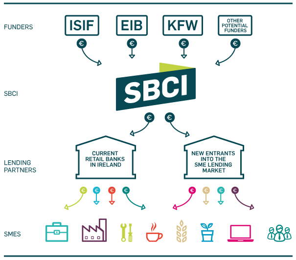 SBCI Infographic1